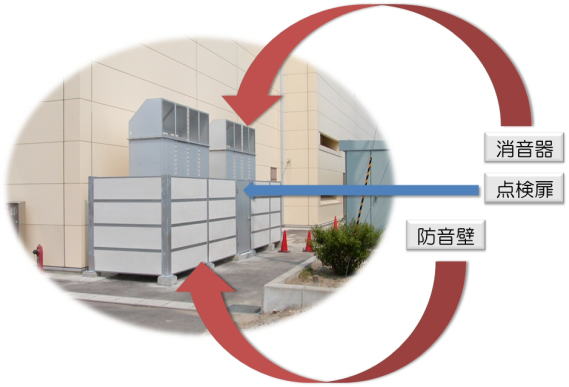 空調室外機　防音・騒音対策例