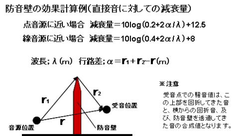 防音壁 効果