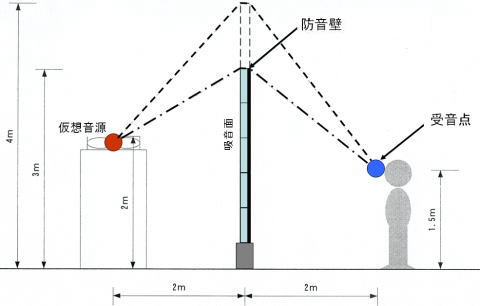 防音壁計算例 断面