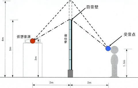 防音壁計算例　断面