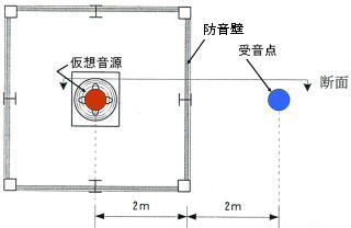 防音壁計算例　平面