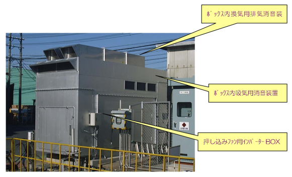 発電機の防音対策-1