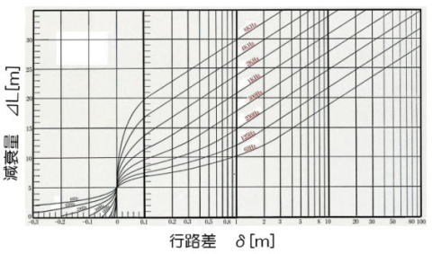 屋外の防音壁　効果